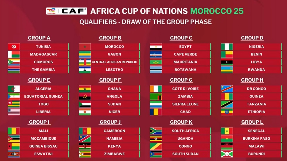 Tirage au sort de la CAN 2025 au Maroc : L’Algérie dans un groupe abordable